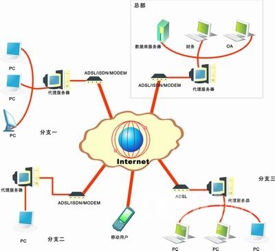 深信服企業應用系統遠程聯網解決方案 聚生網管在網絡安全與管理中的關鍵作用