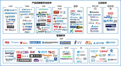 重磅發(fā)布 2019-2020中國智能制造十大熱點應用軟件服務