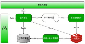 分布式、高并發與多線程的區別及其在數據處理和存儲中的支持作用