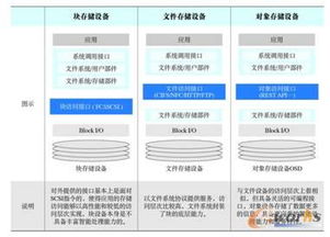 數(shù)據(jù)中心存儲(chǔ)架構(gòu) 數(shù)據(jù)處理與存儲(chǔ)支持服務(wù)的核心支柱