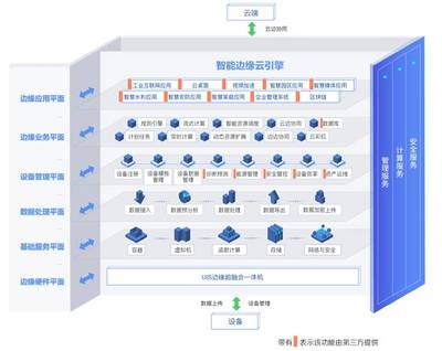 數據處理與存儲支持服務 企業數字化轉型的基石