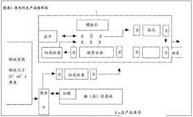 Kenco工程公司的卓越運營 戰(zhàn)略驅(qū)動的成本計算與精益管理在橋式起重機制造中的應(yīng)用